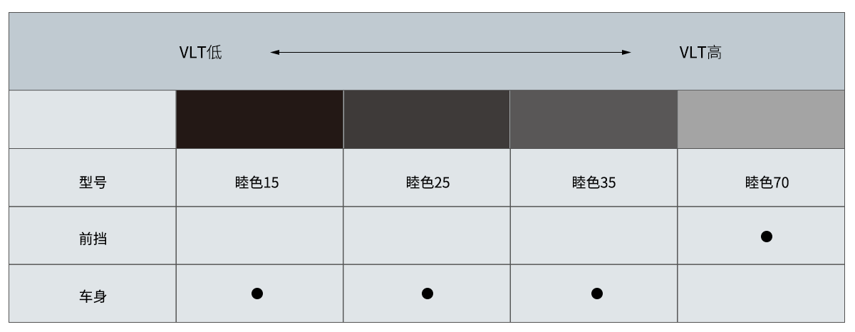3M汽车隔热膜恒色系列使用推荐