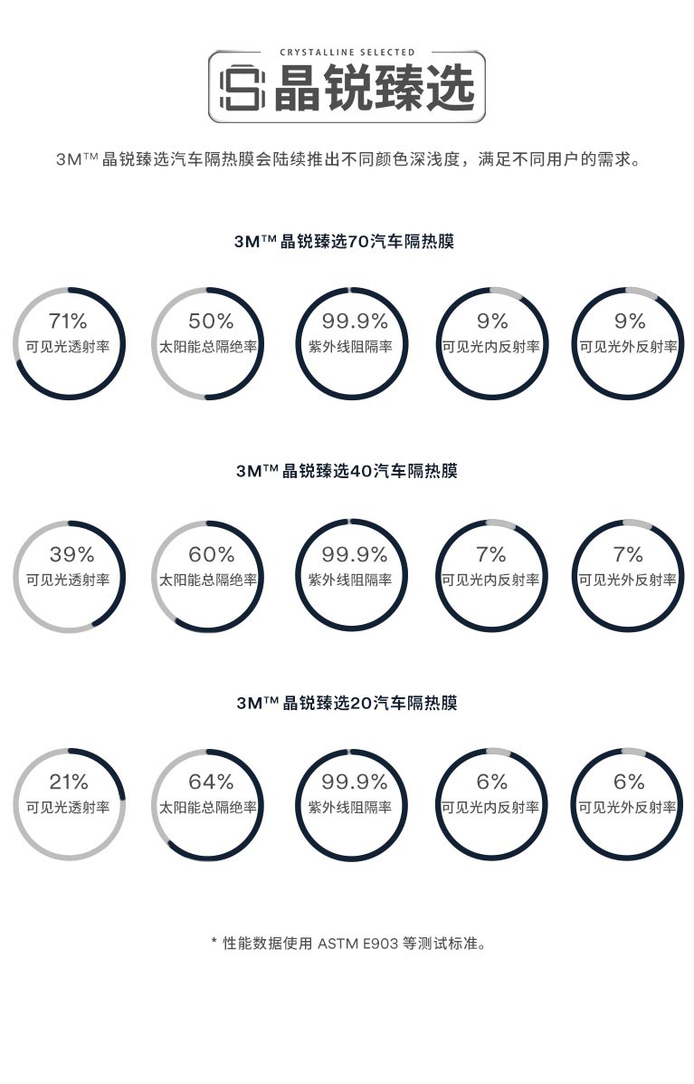 3M汽车隔热防晒膜晶锐臻选系列