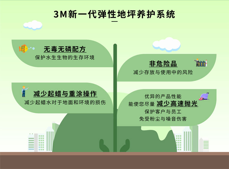 3M™ 新一代弹性地坪养护系统