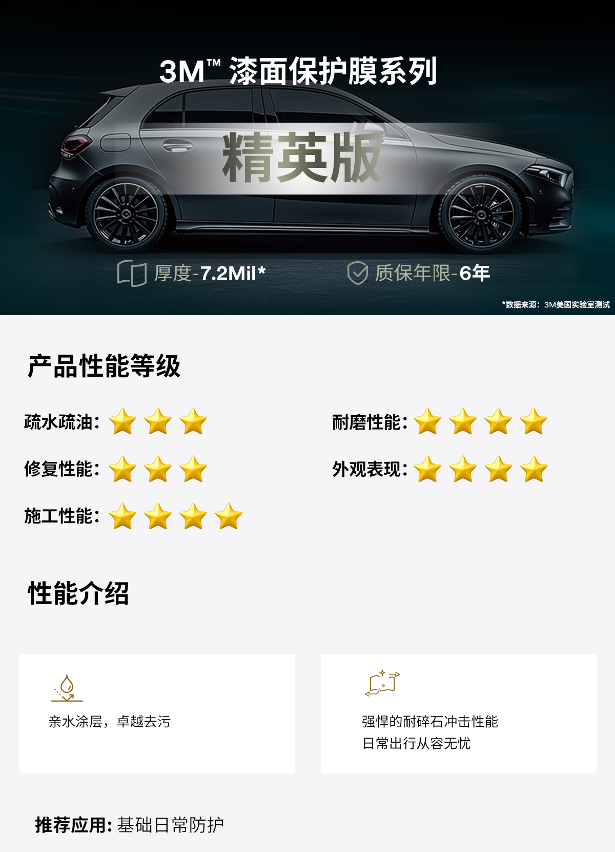 3M™漆面保护膜系列精英版