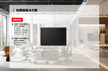 5G时代下的智能办公新生态