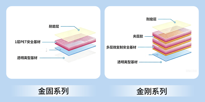金固和金刚系列
