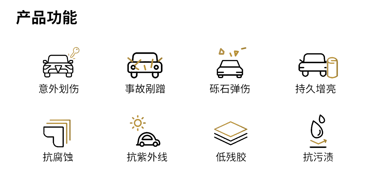 3M™漆面保护膜Scotchgard™ Pro系列高光200/哑光200产品功能