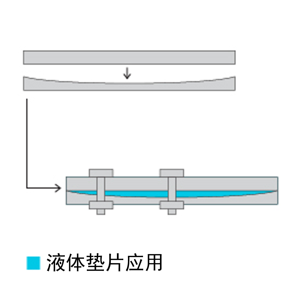 ﻿液体垫片应用示意图。