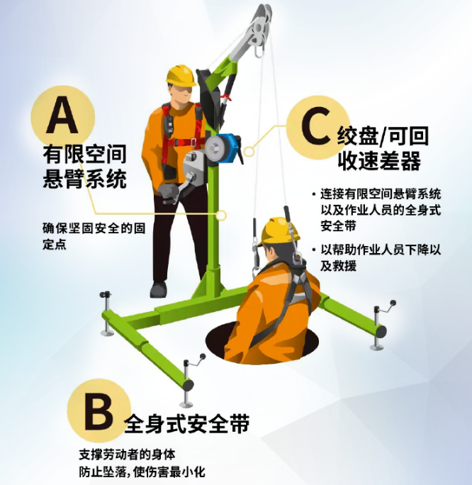 有限空间防坠落系统