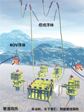 用于深水的3M™ 空心玻璃微珠