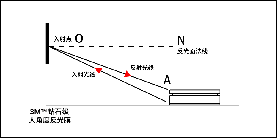 反射原理