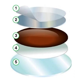 3M WSS晶圆支持系统