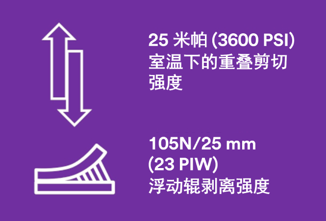 ﻿直观显示搭接剪切强度和浮动辊剥离强度的Scotch-Weld EC-9356 B/A FST。