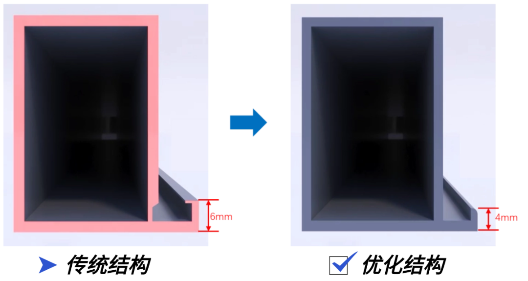 U型槽的短边的高度也可由之前的6mm降低至3-4mm