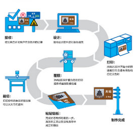 数码打印流程图