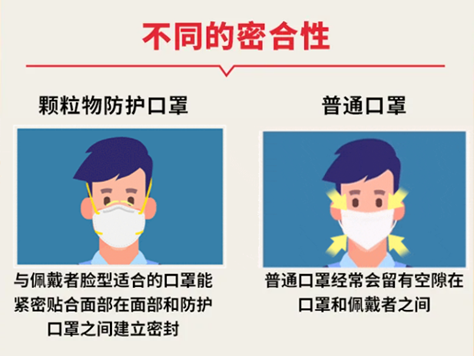 不同的密合性