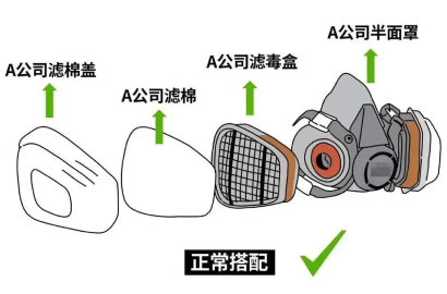 呼吸防护面罩混搭使用？这个"降本操作"可能让你付出更大代价！