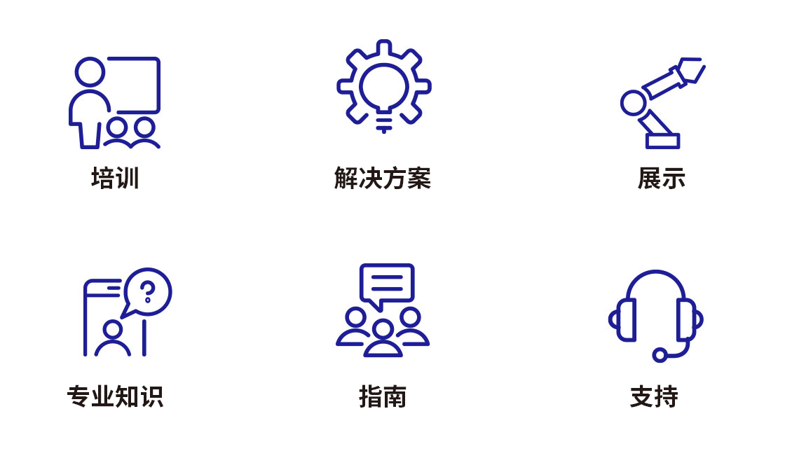 Graphic of 6 icons representing Training, Solutions, Demonstrations, Expertise, Guidance, Support