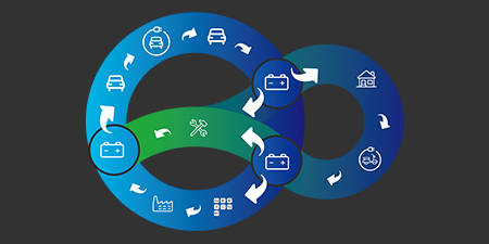 电动车电池可持续性应用案例
