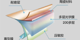 3M&trade; 居家隔热膜景观高清系列PT75问答