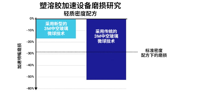 塑溶胶加速设备
