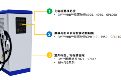 3M胶粘产品助力充电桩行业