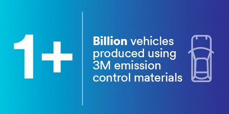 1+ billion vehicles produced using 3M emission control materials icon
