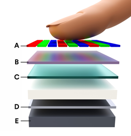 透过LCD显示屏进行感应