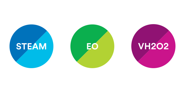 Attest™ brand advantage for sterilization monitoring 
