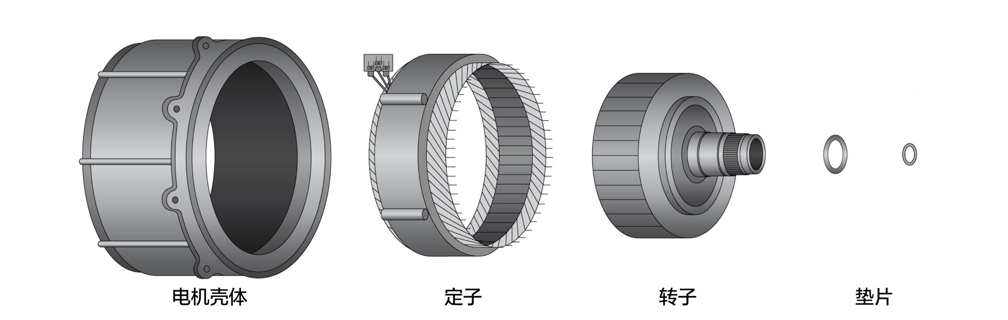 Greyscale illustration of an expanded view of a powertrain traction motor spotlighting various 3M solutions across the core motor components including the rotor, stator, and motor housing. Assembly components such as friction shims also pictured.
