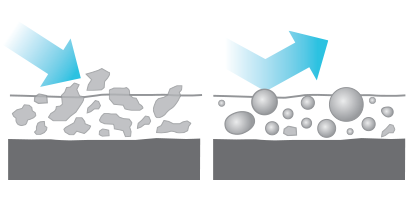 Intrinsic hardness
