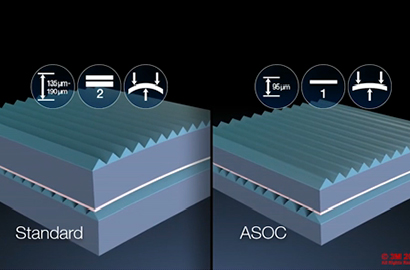 A diagram showing multifunctional films.