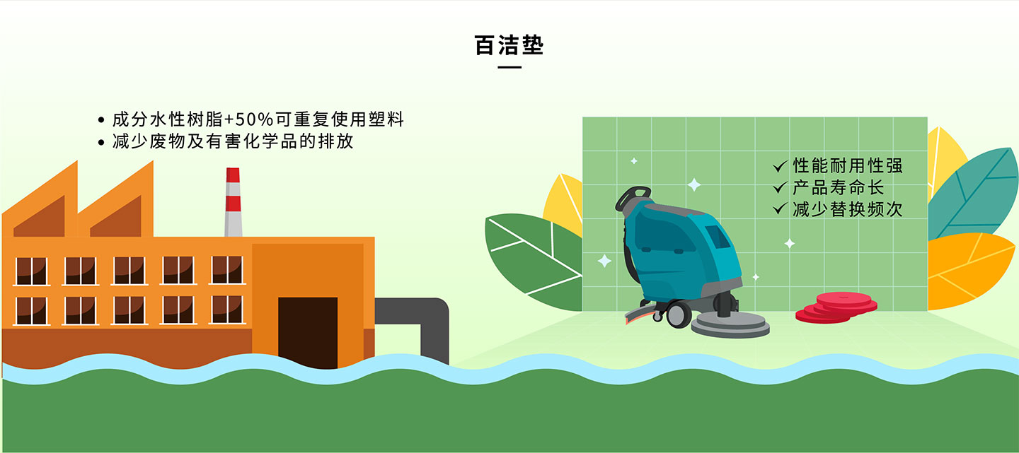 百洁垫