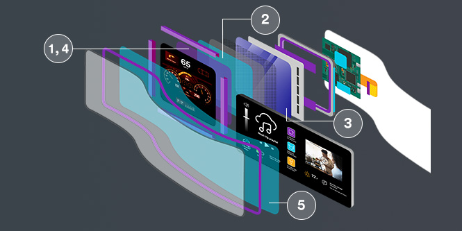 光管理爆炸视图，显示以下五种产品在信息显示中的使用位置。
