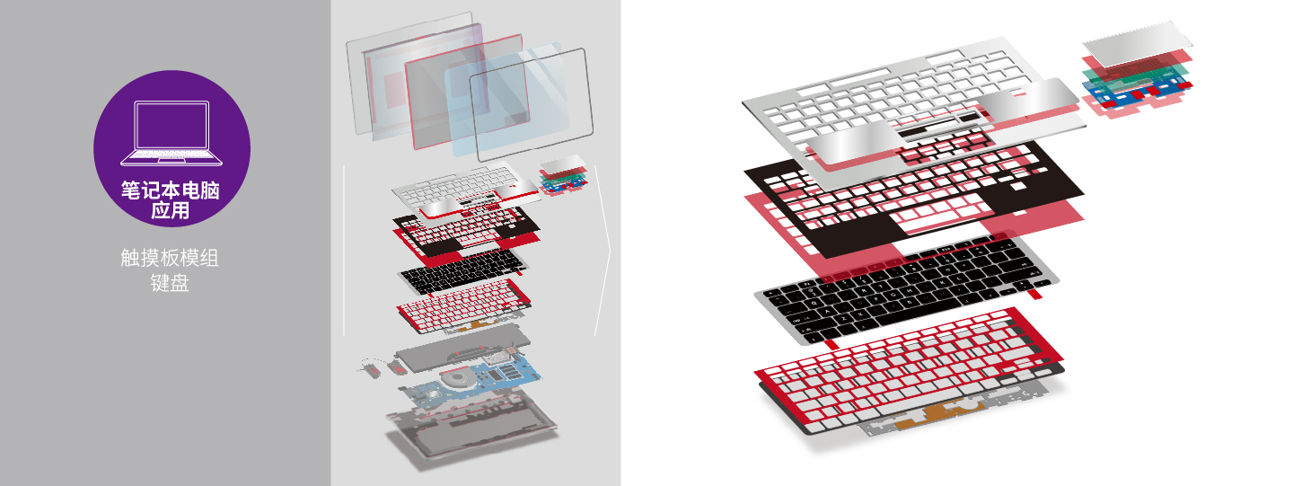 3M dental solutions