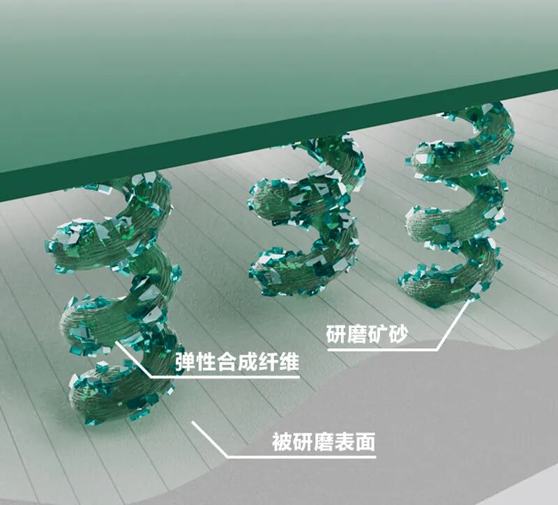弹性贴合 研磨有度