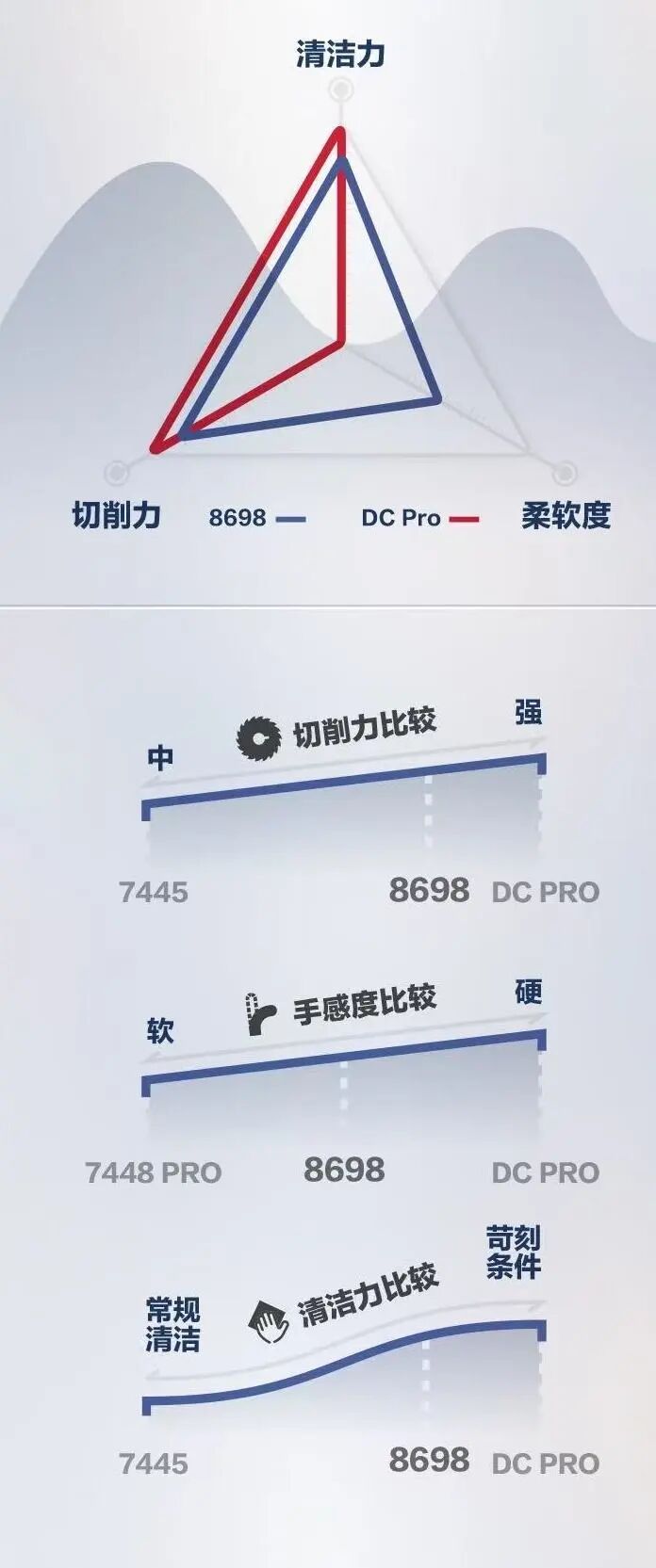 8698 &DC Pro 产品指数图