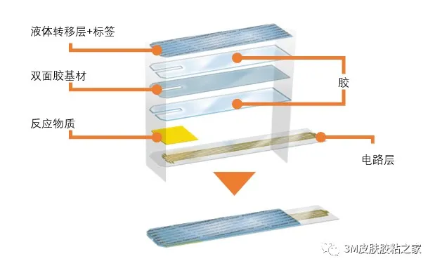 3M亲水薄膜用於完成液体的快速转移