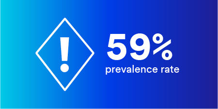 white icon on blue background showing 59% prevelance rate
