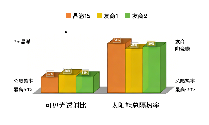 对比图1
