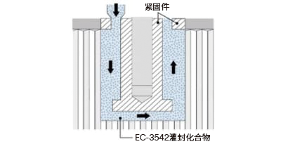 ﻿展示3M EC-3542灌封胶应用于紧固件的信息图
