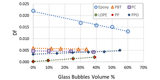 glass bubbles df performance chart
