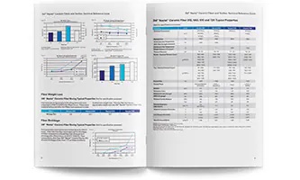 ﻿3M Nextel氧化铝陶瓷纤维和纺织品技术参考指南 PDF