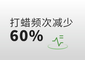 打蜡频次减少60%