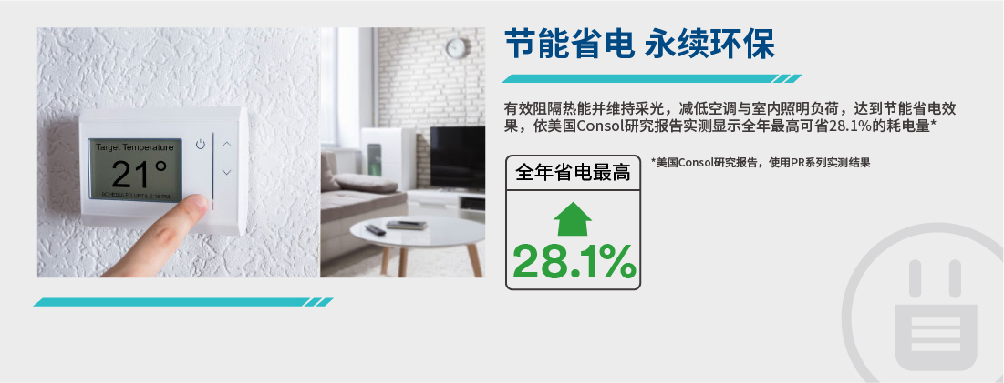 3M居家玻璃隔热膜家用系列节能省电，全年省电最高达28.1%。
