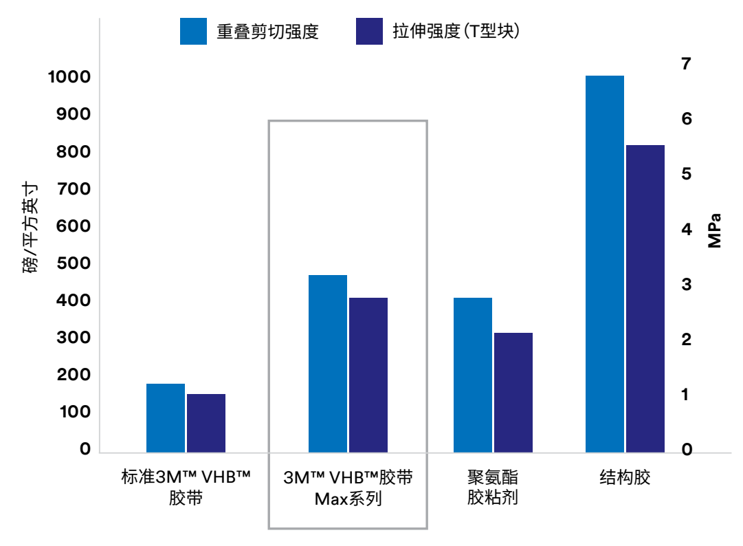 柱形图
