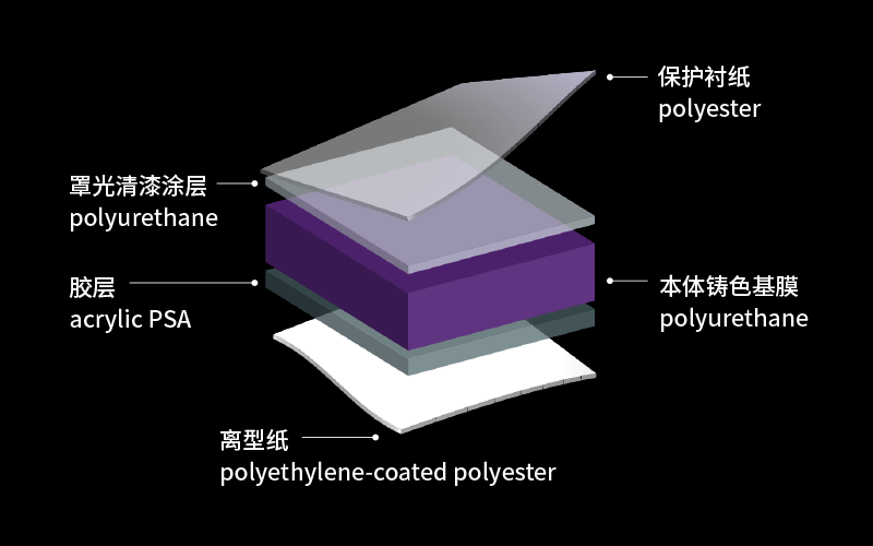 3M™ 漆面保护改色膜