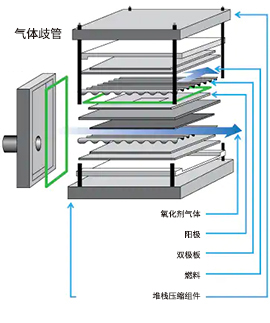 ﻿燃料电池组件