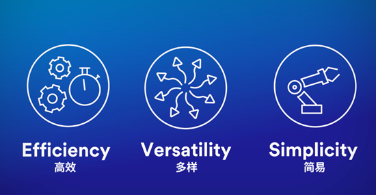 高效、多功能，自动粘接系统