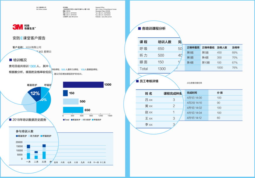 安全培训报告
