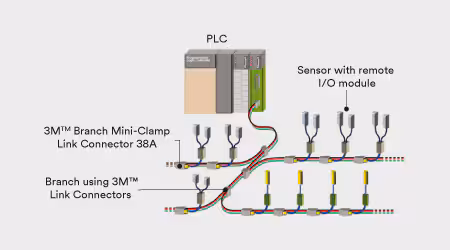 示意图描绘3M Link连接器用于网络系统中的分支和连接继电器
