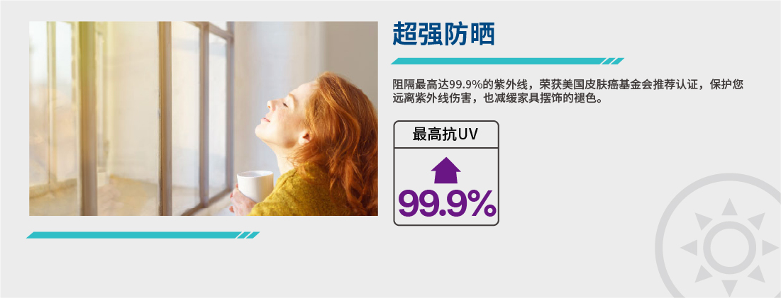 3M居家玻璃隔热膜家用系列超强防晒，抗UV高达99.9%