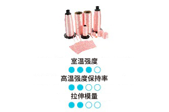 ﻿3M™ Nextel™ 440陶瓷纤维卷绕和特性
