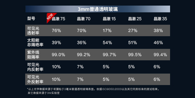 3mm普通透明玻璃
